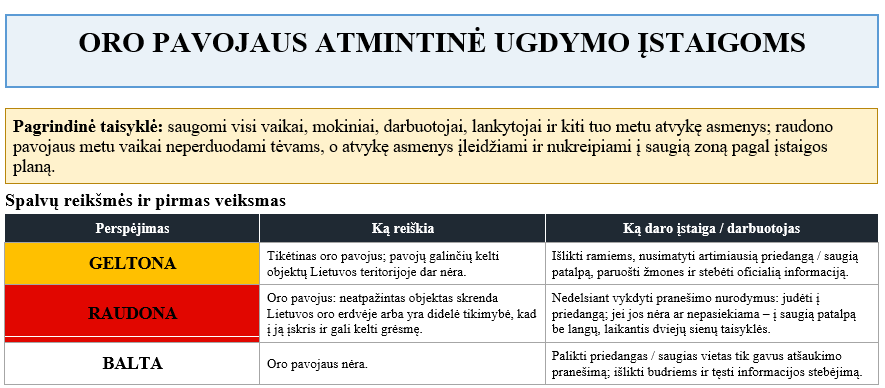 oro_pavojaus_atmintine